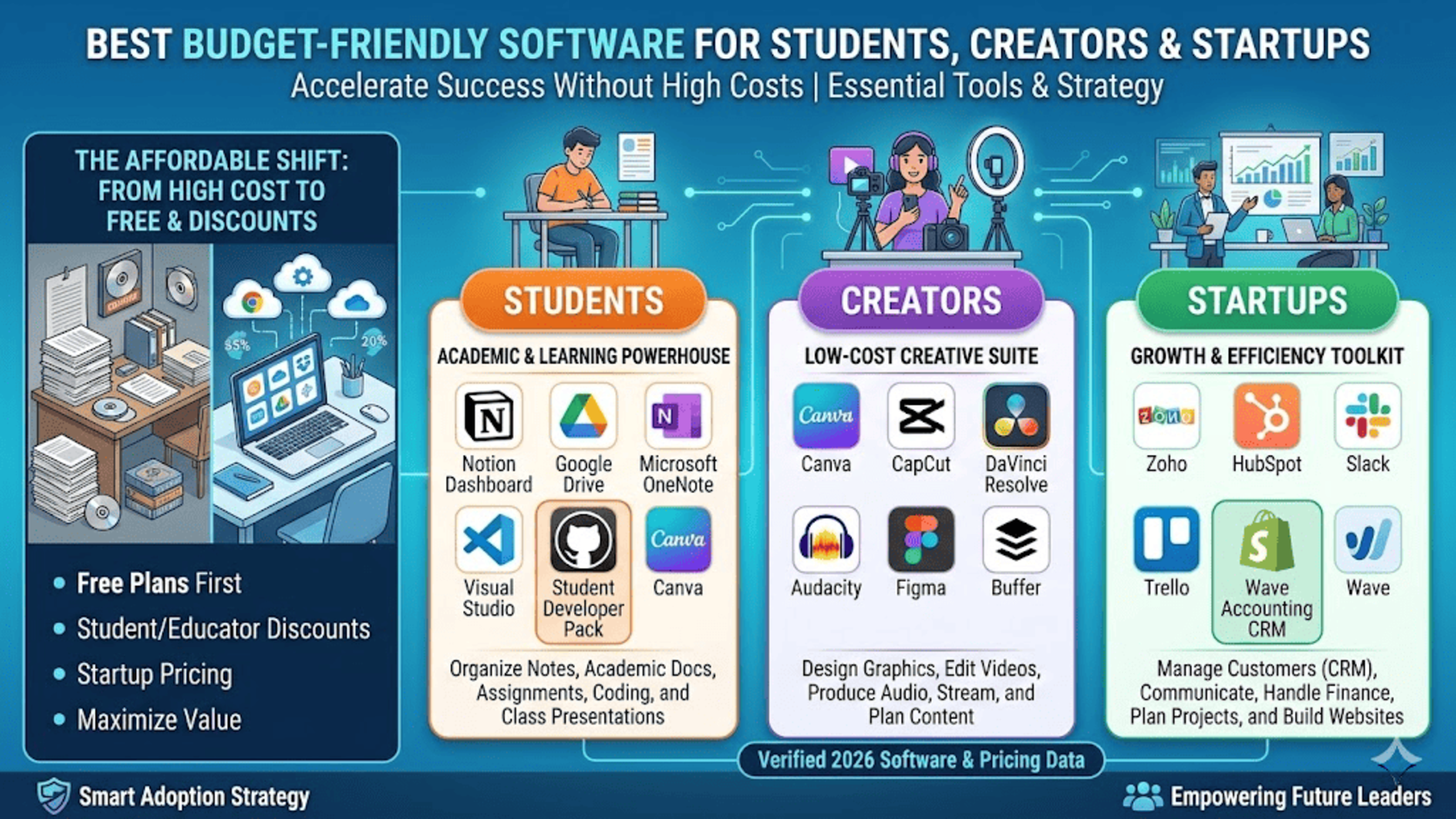 2 BestBudget Friendly Software for Students Creators Startups clean