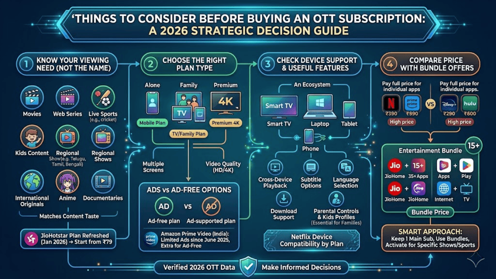 4Things toConsider Before Buying an OTT Subscription clean 1