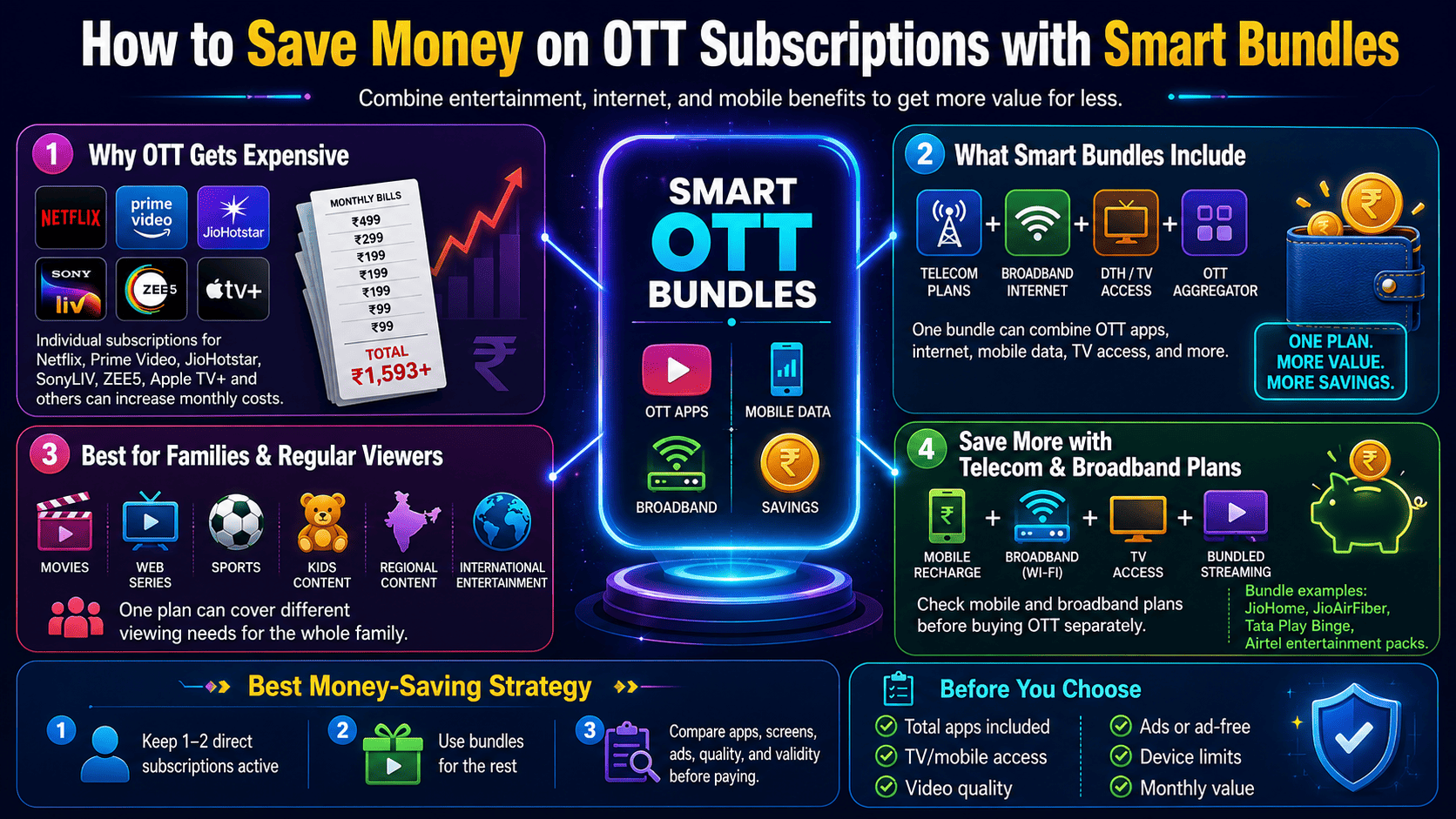 5 How to Save Money on OTT Subscriptions with Smart Bundles OTT clean