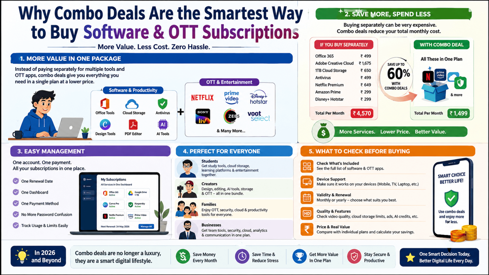 6 Why Combo Deals Are the Smartest Way to Buy Software OTT Subscriptions clean